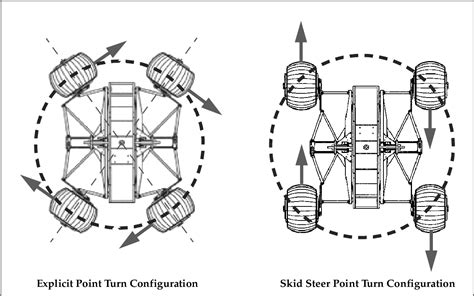 skid-steer differential-drive|differential steering vehicles.